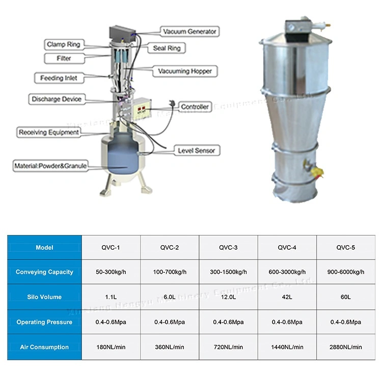 Bulk Material Handling Feeder Pneumatic Vacuum Conveying Machine